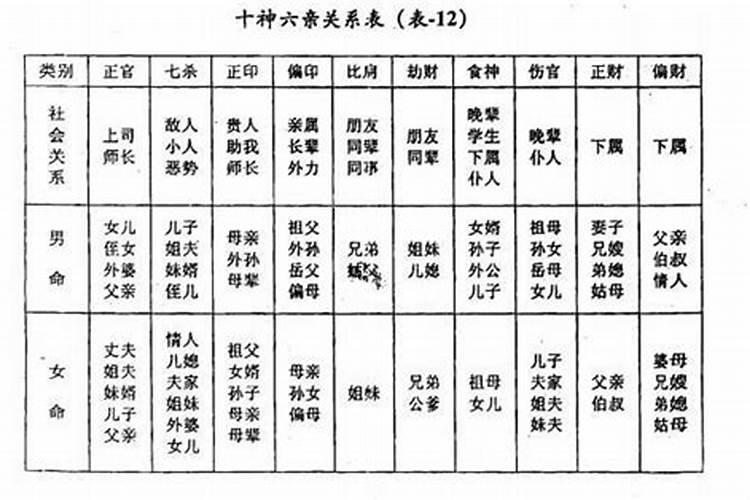 八字人物关系