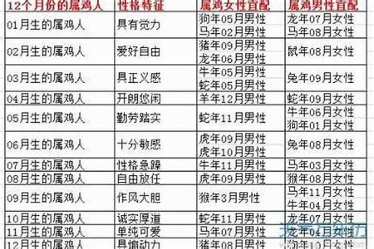 93男鸡和95女猪的姻缘破解