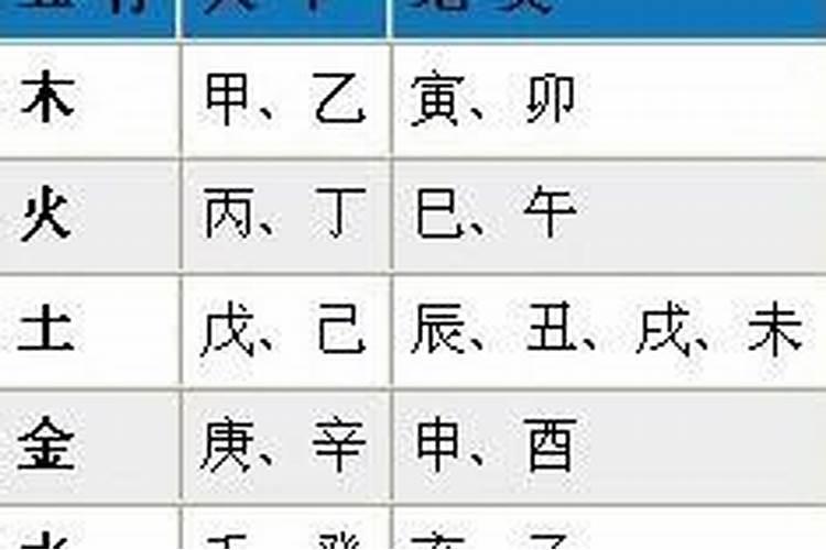 八字包含哪八个字