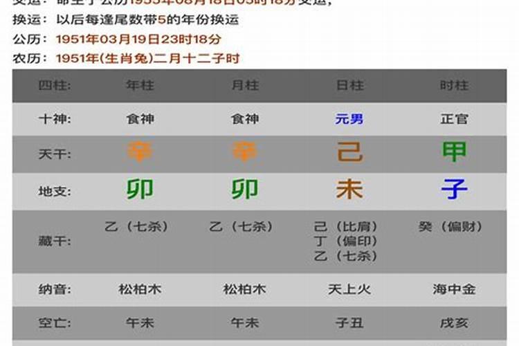八字排盘周易