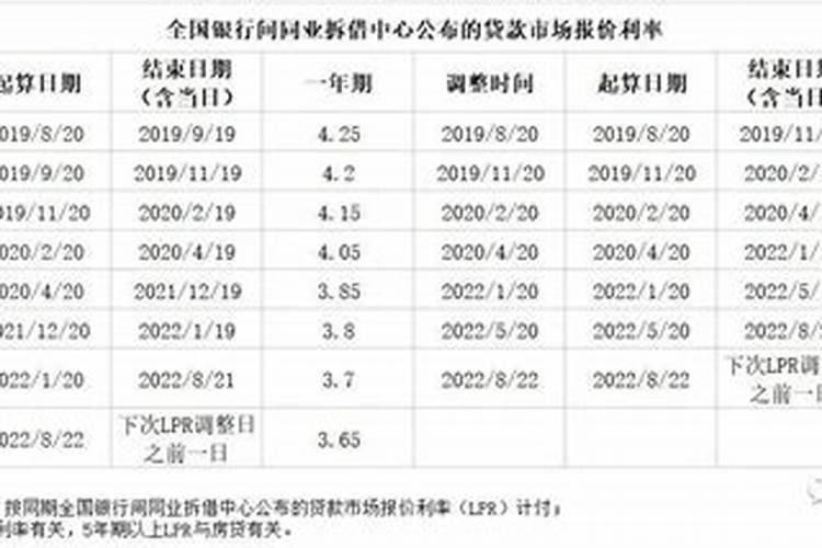 在婚姻期内的欠款怎么算