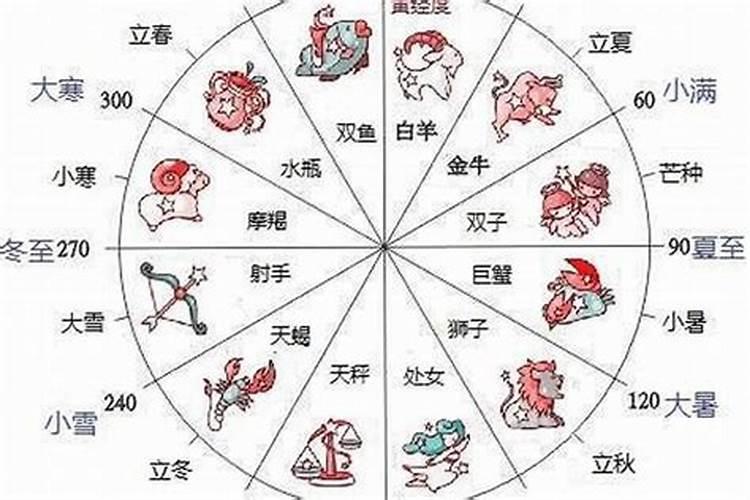 属鸡11月出生是什么星座