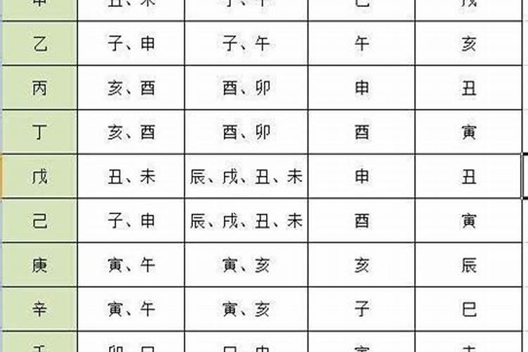 八字13个贵人