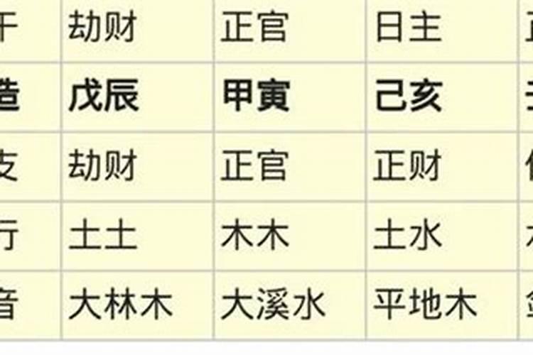 八字神煞伤官代表什么