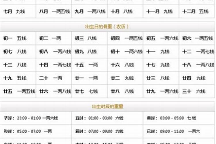 八字称骨算命表2021