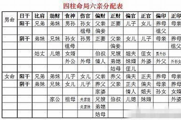 女命日柱伤官坐正财代表什么