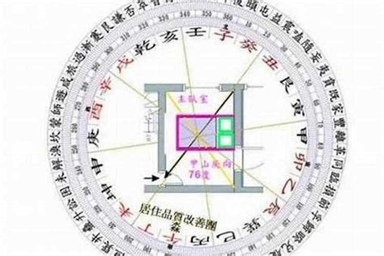 横财的风水布局之现代阳宅布局