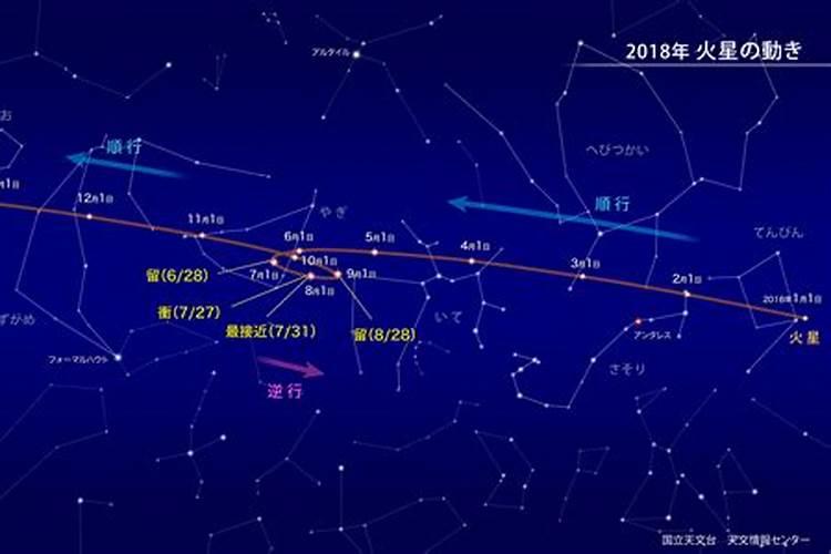 1954年7月12日是什么星座