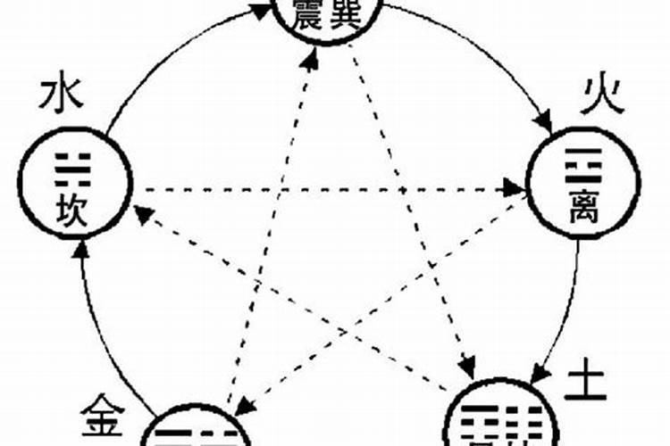 五行八卦是否有科学依据