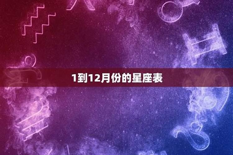 2020年12月运势测算星座