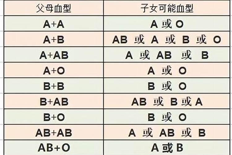 血型和八字