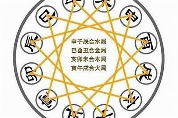 三合局在八字中的应用有哪些