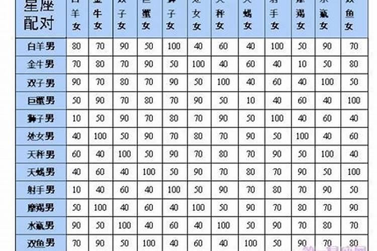 白羊座适配星座