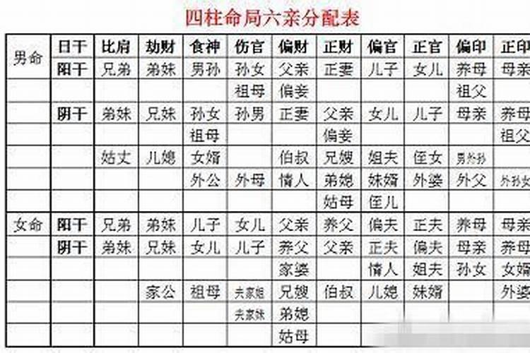 日支正财正官婚姻