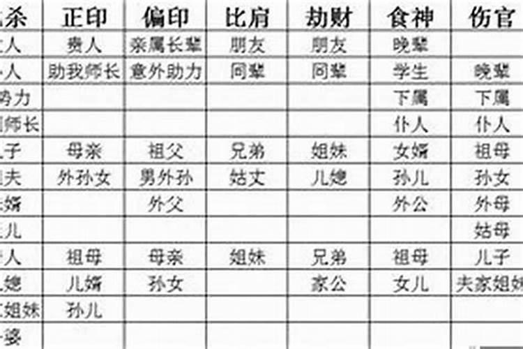 八字日支正财女命