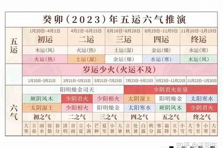 2023秋分节气五运六气