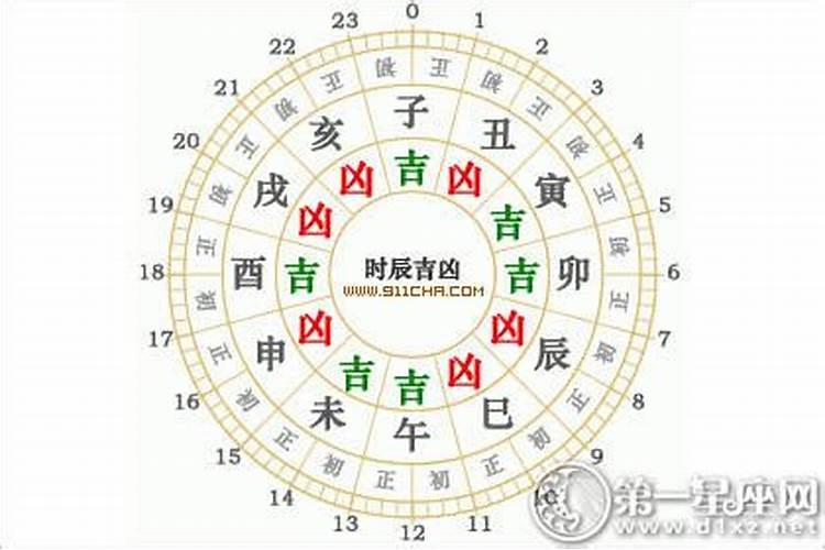 本命三煞是怎样推算的