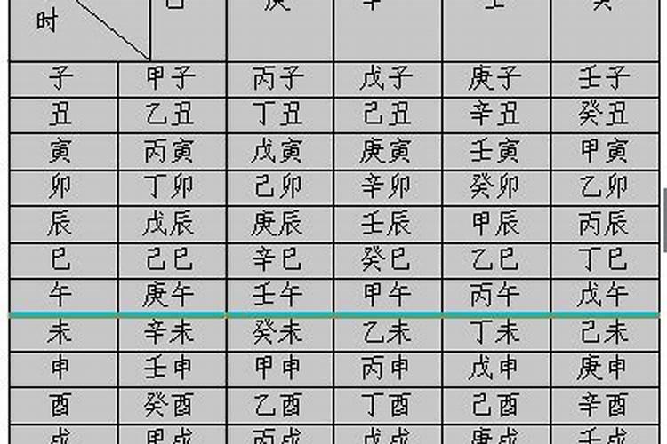 八字排时柱口诀