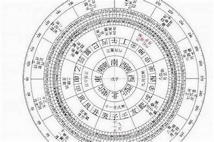 1996年在2022年鼠年的运势如何啊