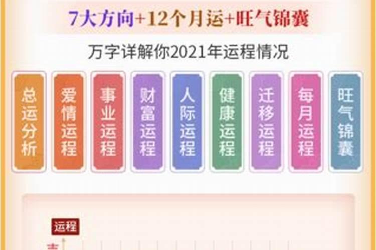 流年运程2023免费