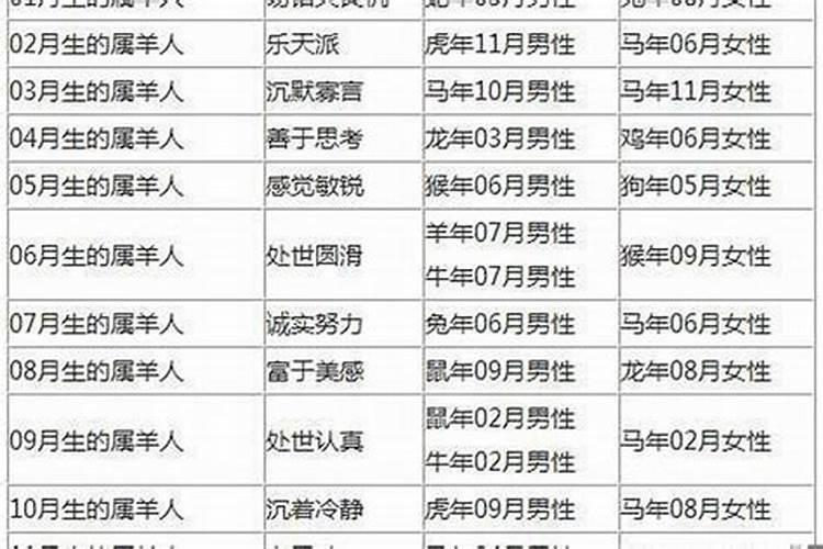 91男羊96女鼠婚配有什么不好