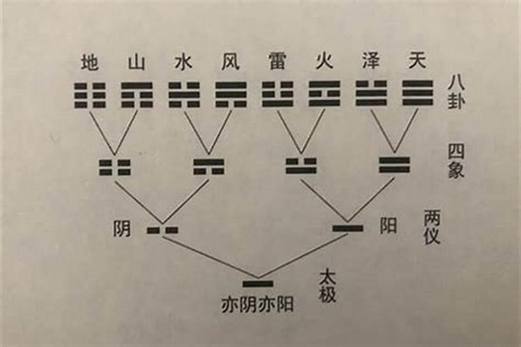 6爻是怎么算婚姻的