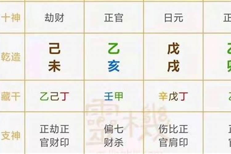 属龙2024的7月运势如何