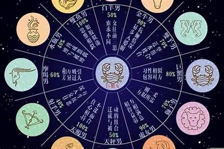 巨蟹男和十二星座女的关系是什么