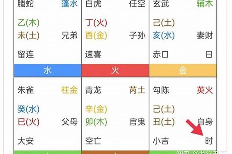 小六壬可以算什么命运