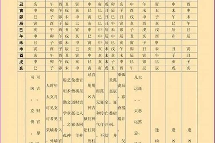 四柱八字神煞速查解释表