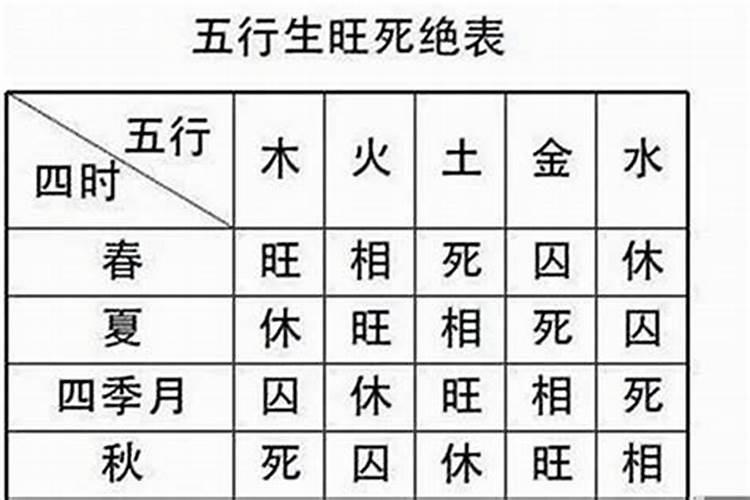 八字大运算旺衰