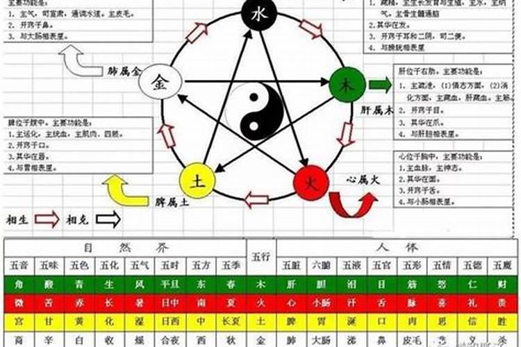 天运五行所克的大运期