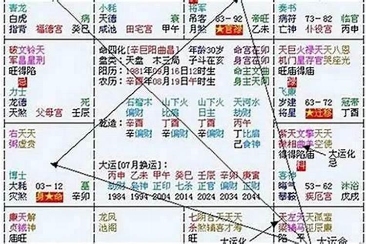 八字和流年相冲