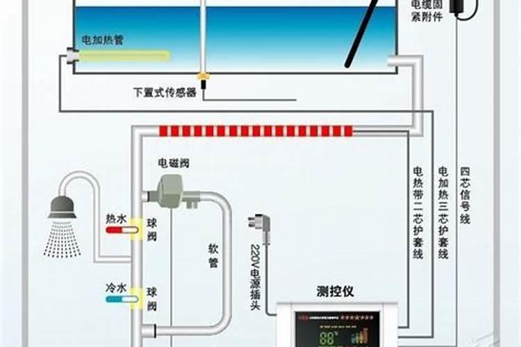 梦到太阳能上水溢出来了