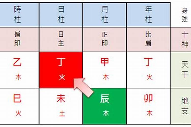 梦见来势汹汹的大洪水逃生