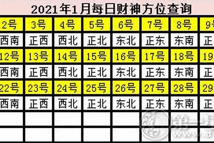 十一月每日财神方位