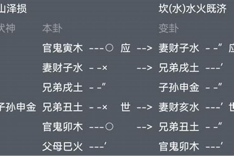 六爻测婚姻感情的12个方面有哪些内容