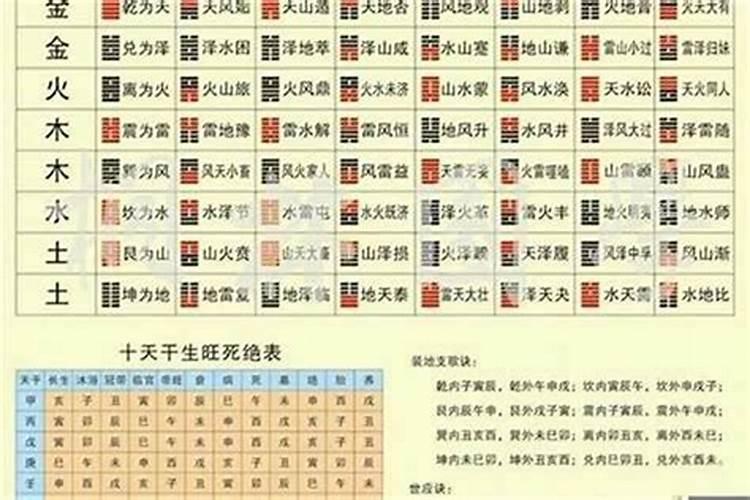 生辰八字和名字合不合婚