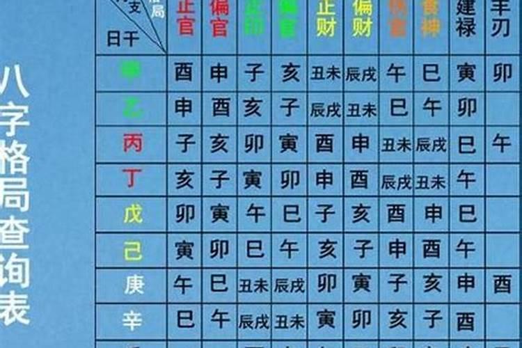 四柱预测财运