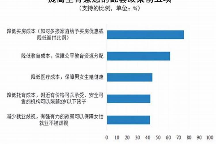 婚姻变迁阶段及形态分析