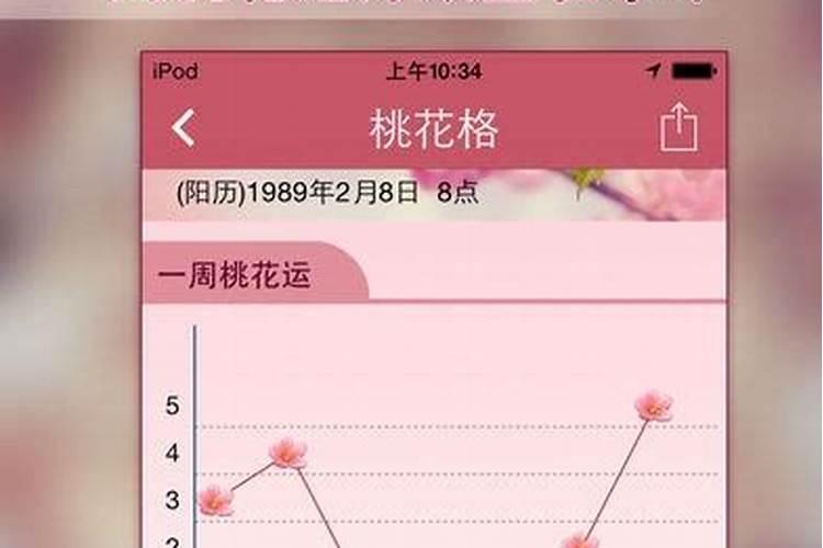 免费算桃花运什么时候来