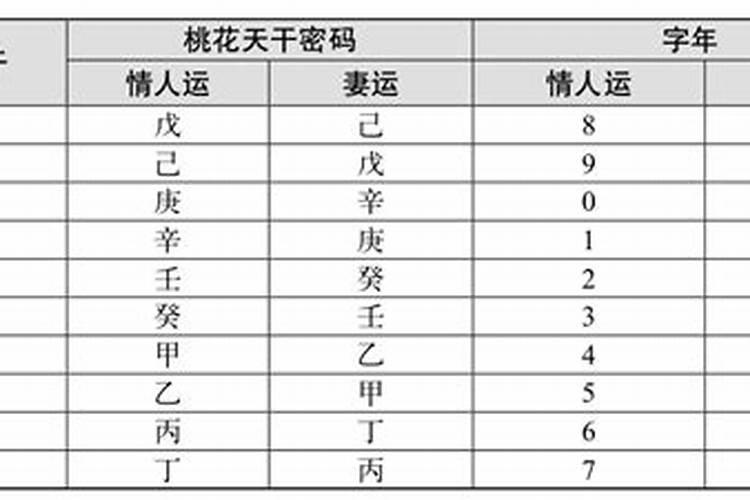 推算桃花运