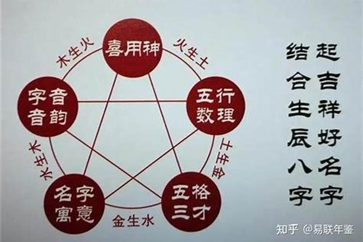 能改运的名字笨到忘不了的意思