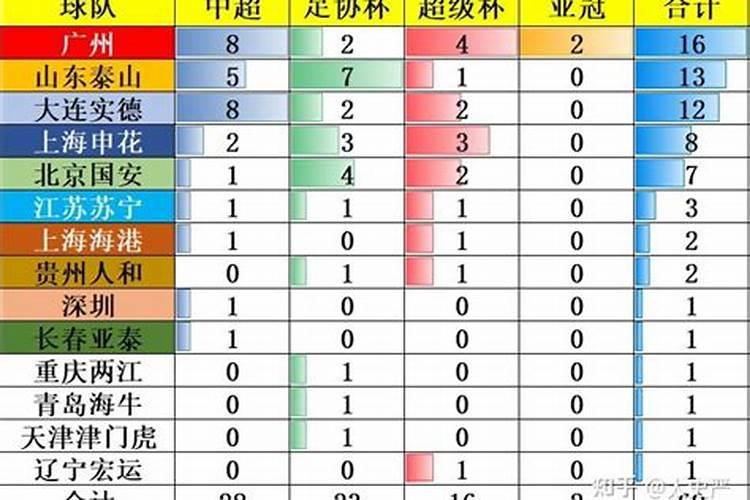 财神杯历届冠军