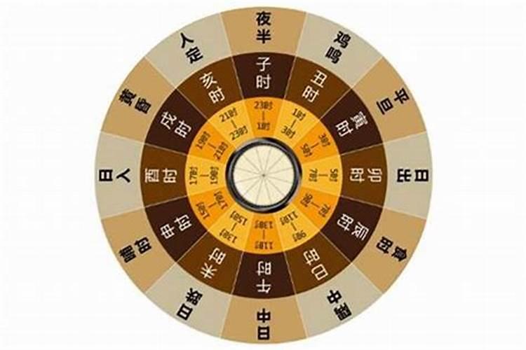 生肖鸡今天吉时是几点