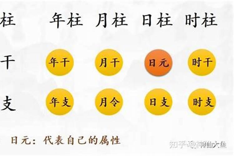 八字身弱真的没能力当官吗为什么呢