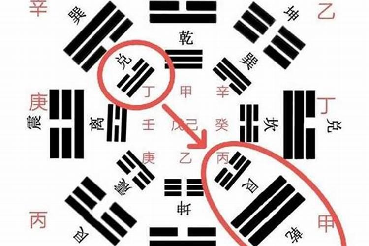 八字的源头