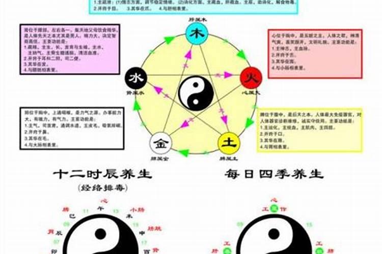 如何算命里五行属性