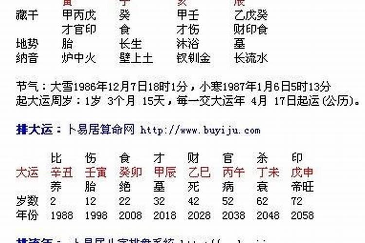 结婚后发现和对方八字不合