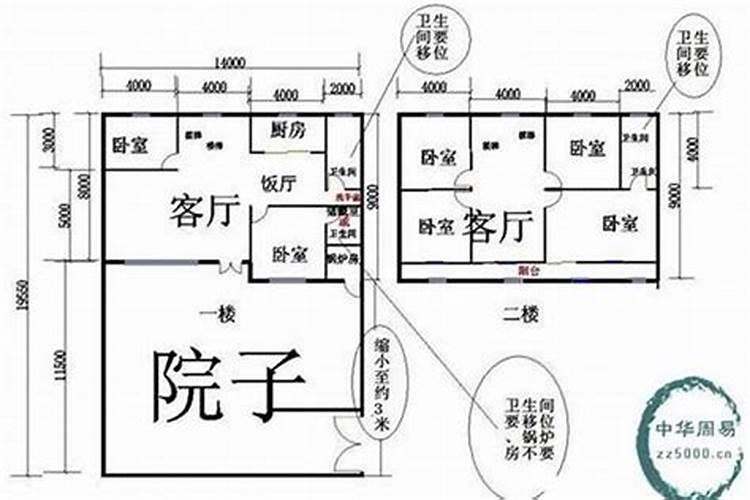 楼房住宅风水口诀